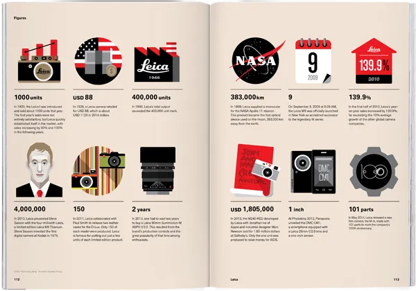 Magazine B - Issue 34 Leica